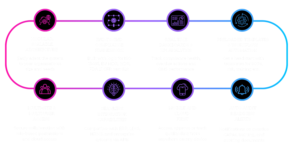 eQMS Product Highlights