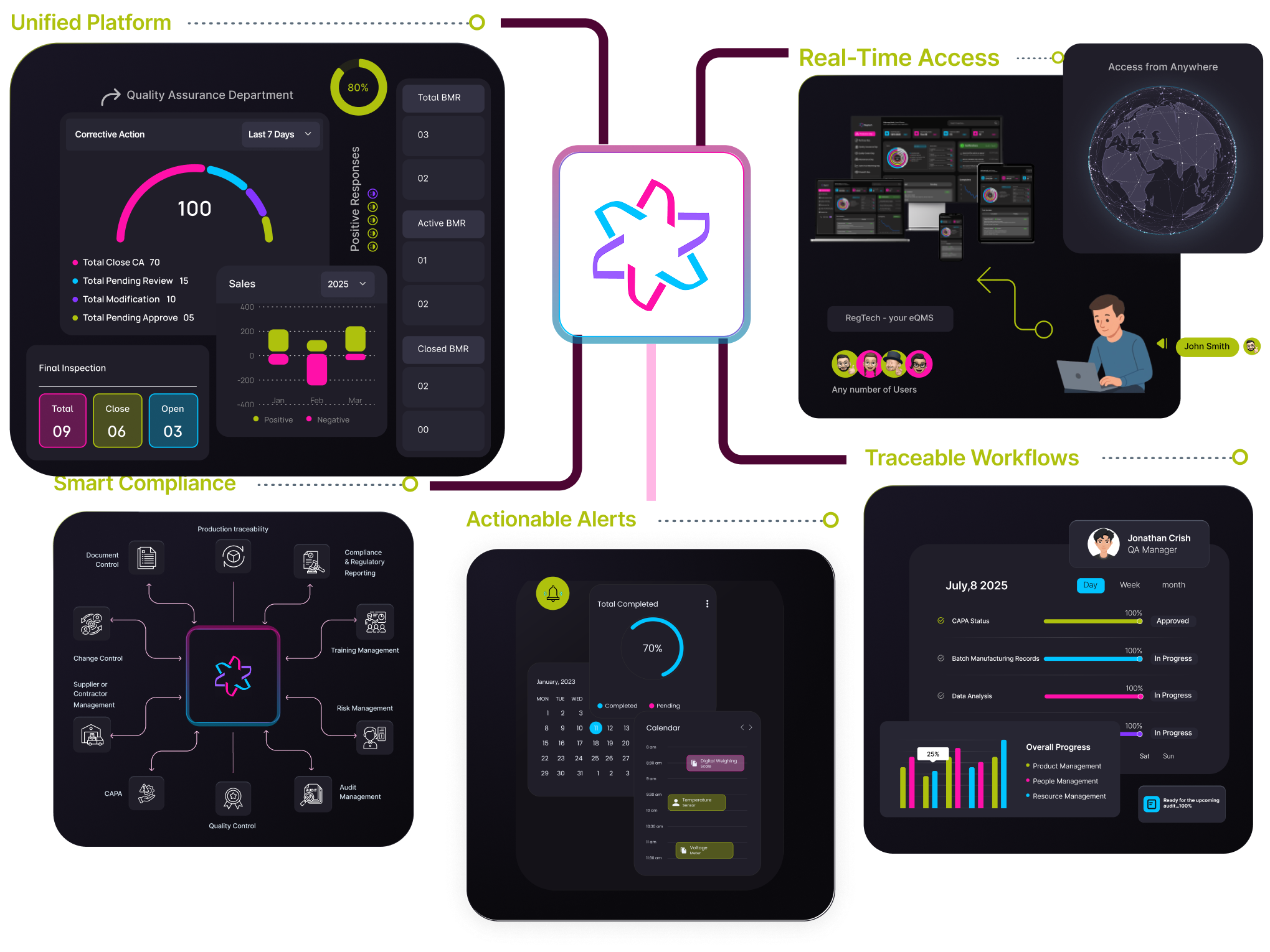 Medical Device Features Dashboard